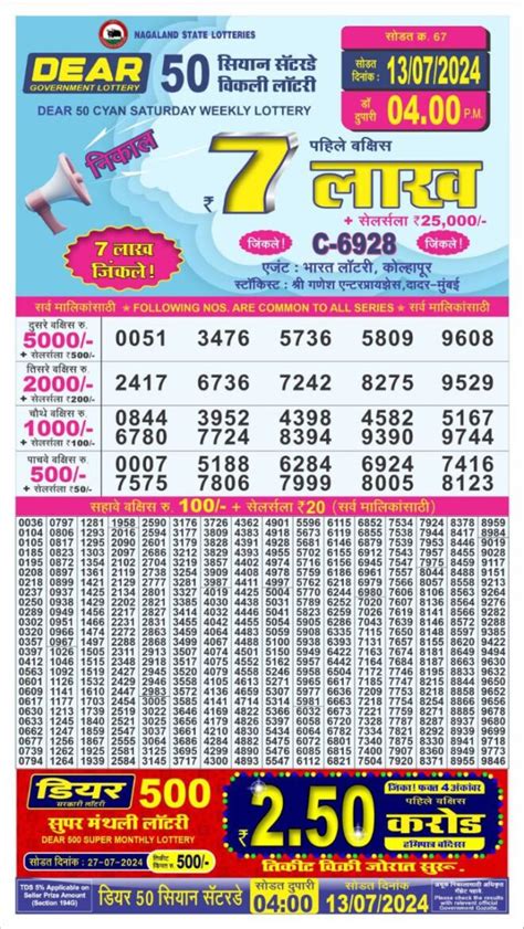 {4pm: Aug, 01/08/2024} Nagaland Dear 50 Crimson Thursday Lottery R.